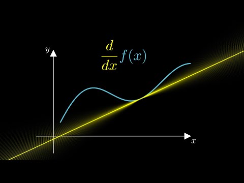 What is a derivative | Maths Dot