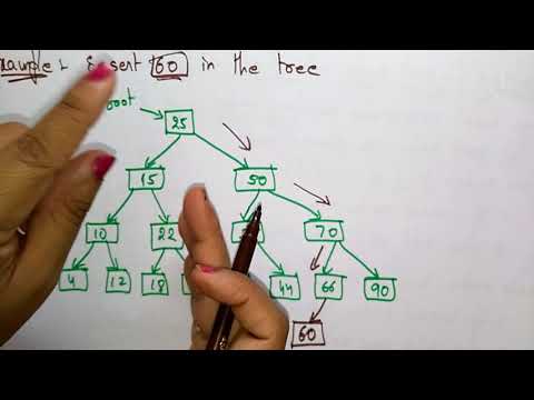 Insertion in Binary Search Tree | Algo Example | Data Structures | Lec 38 | Bhanu Priya
