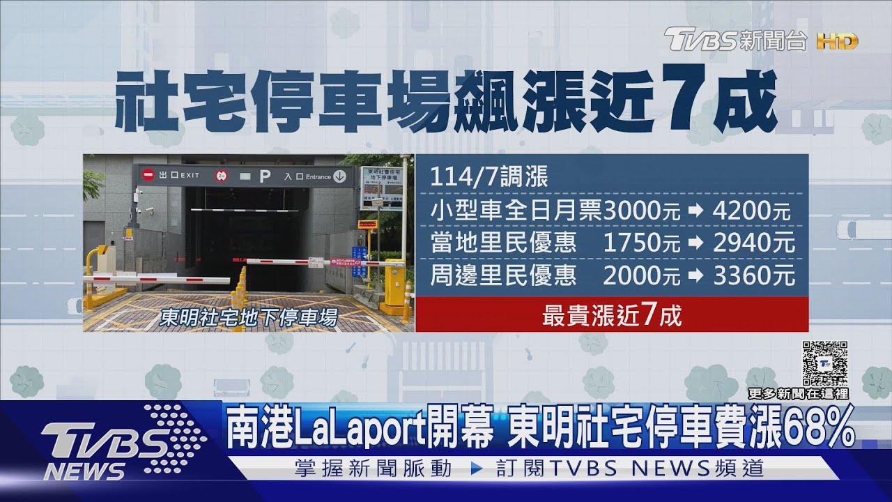 南港LaLaport開幕 東明社宅停車費漲68%