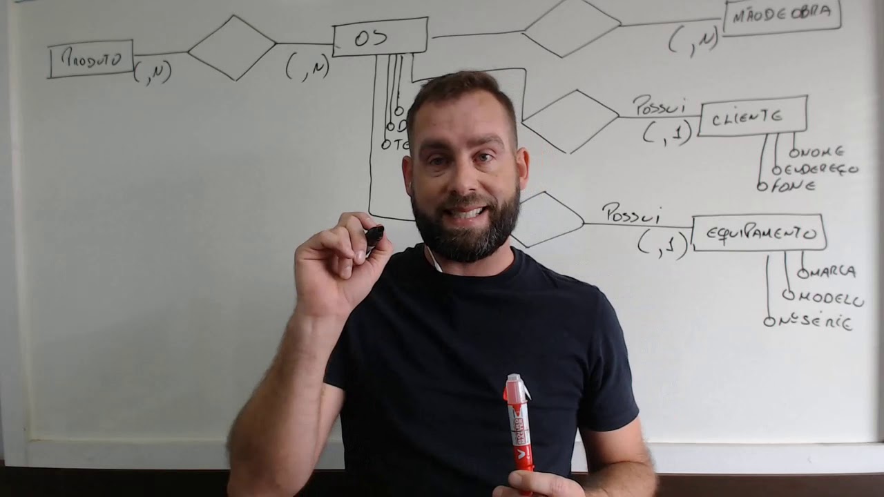 Modelagem Conceitual - Exemplo