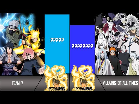 TEAM 7 VS ALL VILLAINS POWER LEVELS OVER THE YEARS (2023) | NARUTO/ BORUTO