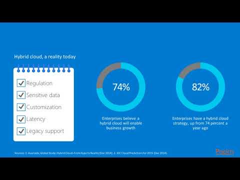 Hybrid Operational Management with Azure The Course Overview | packtpub com