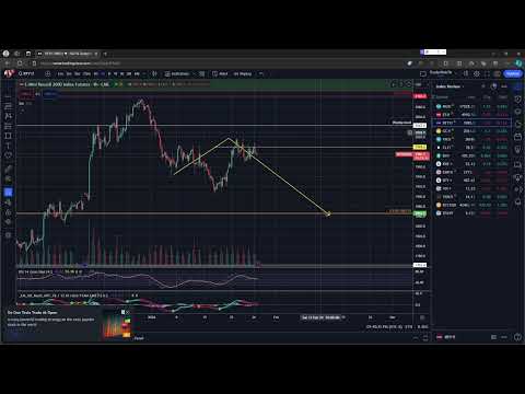 Weekly Market Review - January 28th, 2024