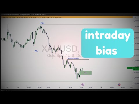 INTRADAY TRADING ,HOW TO CREATE INTRADAY BIAS.