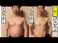 減量5ヶ月間の身体、体重、体脂肪率の変化【ビフォーアフター】