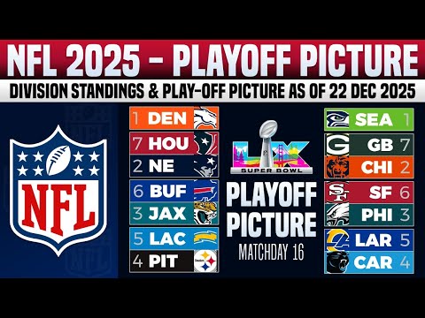 🔵 NFL 2025 PLAY-OFFS PICTURES | NFL STANDINGS TODAY AS OF 22 DEC 2025