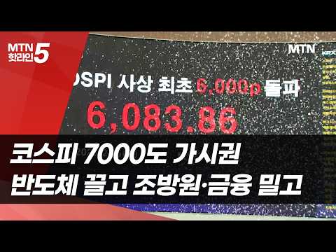 코스피 7000도 가시권…반도체 끌고 조방원·금융 밀고 / 머니투데이방송 (뉴스) https://img.youtube.com/vi/BzY82IhiZPo/hqdefault.jpg 코스피 7000도 가시권…반도체 끌고 조방원·금융 밀고 / 머니투데이방송 (뉴스)