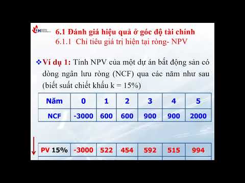 💰 NPV 🔥 Trường Đại học Công nghiệp TP.HCM