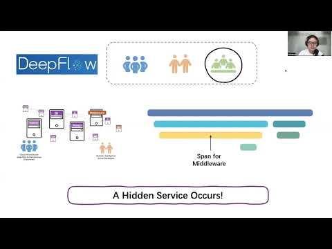Network-Centric Distributed Tracing with DeepFlow: Troubleshooting … Microservices … (SIGCOMM'23 S7)