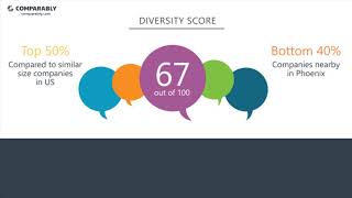 Vons Employee Reviews - Q3 2018