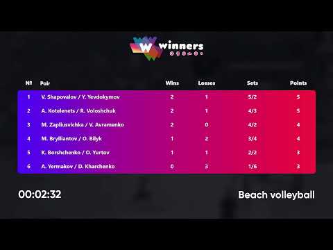 01:40 A. Kotelenets / R. Voloshchuk - M. Brylliantov / O. Bilyk 29.01.2023 |Winners Beach Volleyball