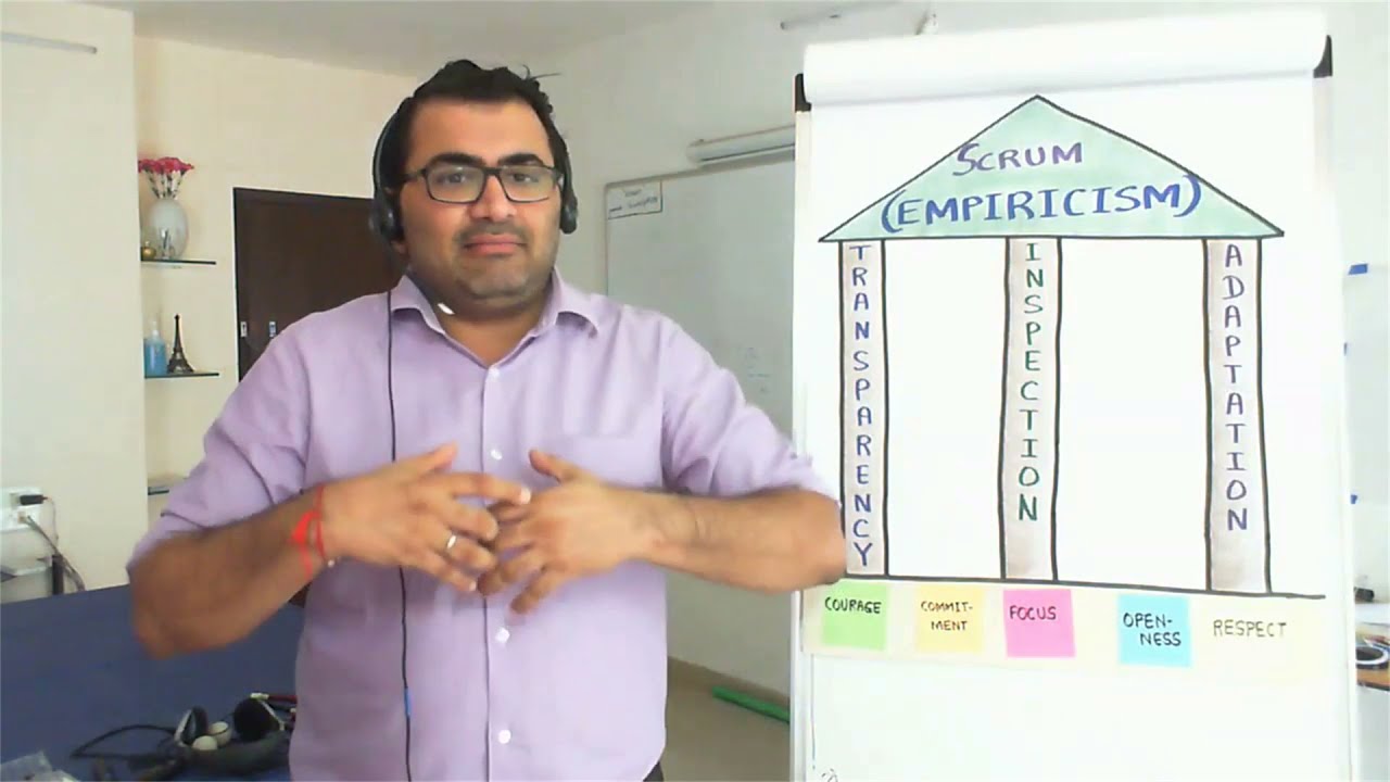 Answering Scrum Questions | By Vineet Patni | June 2020