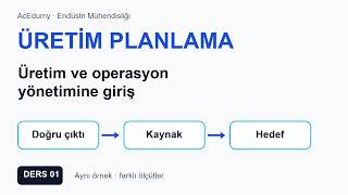 Üretim ve Hizmet Operasyon Planlaması #01 | Üretim ve operasyon yönetimine giriş