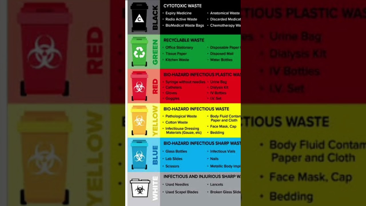 biomedical waste management chart 😀😀