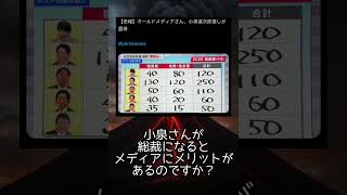 メディアは小泉さん推しなんですね #政治 #政治ニュース #自民党#総裁選 #shorts