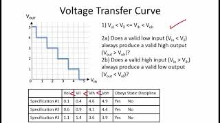 2.2.8 Worked Examples: The Static Discipline