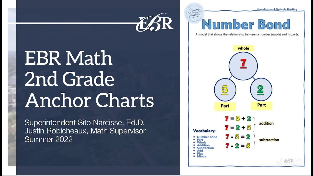 2nd Grade Math Anchor Charts