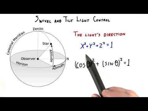 Introduction Interactive 3D Graphics