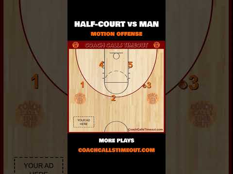 Motion offense for youth and high school basketball teams