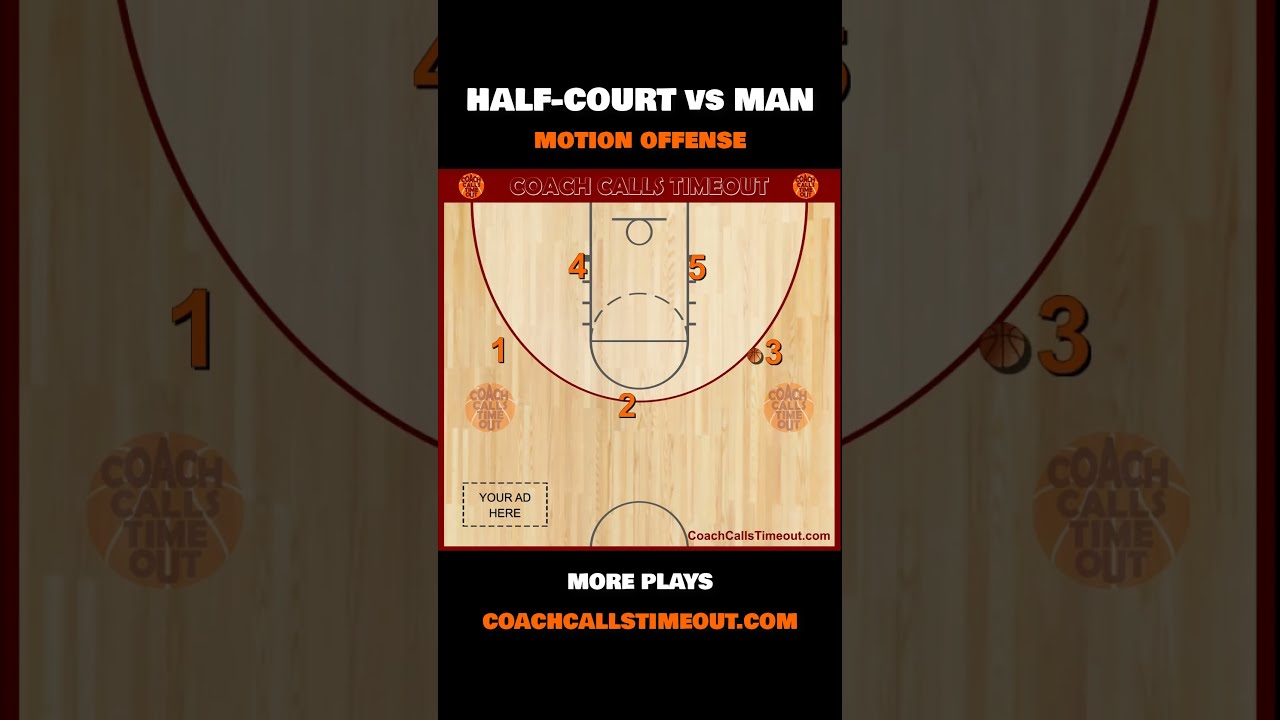 Motion offense for youth and high school basketball teams