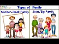 My Family I Types Of Family For Kids I EVS I Nuclear And Joint Family I Small And Big Family