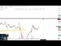 Trade With Nikhil Today Live Gold Crypto On 7 06 2025