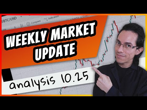 Oct 25 - WEEKLY STOCK MARKET ANALYSIS (Technical Analysis of Stocks and Indices)