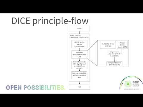 2021 OCP Global Summit: DICE based NIC attestation