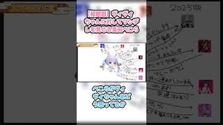 【相関図】ヴィヴィちゃんに対してツンデレを見せる兎田ぺこら #兎田ぺこら #ぺこら切り抜き #ホロライブ #相関図 #hololive #ヴィヴィ