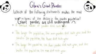 Panda Population Decline - College Algebra
