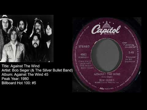 Bob Seger-Against The Wind