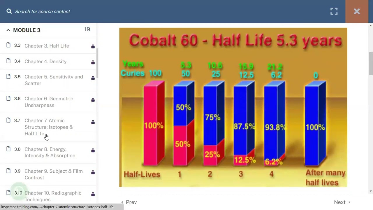 ASNT RT Level I&II Course Introduction