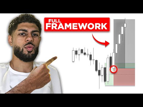 My Exact Framework for Trend & High-Probability Zones