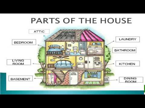 Partes de la casa (Parts of the House)
