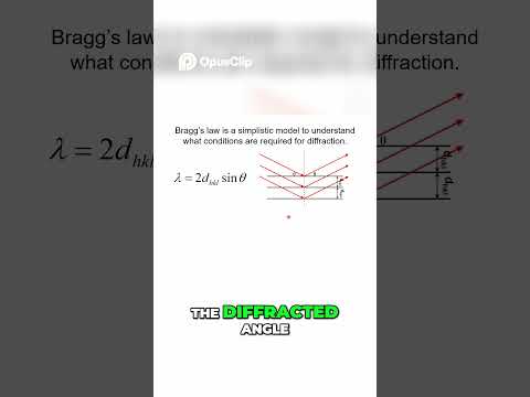 Bragg's Law for Understanding X-Ray Diffraction