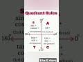 Quadrant rules of coordinate geometry.All mathematics students must know..#quadrant #rules #geometry