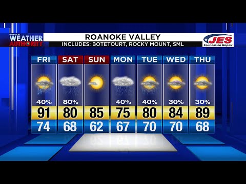 August 28, 2020 Noon Forecast