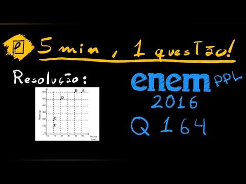 📗 Questão 164 - Plano Cartesiano ✍️ | prova cinza | Enem PPL 2016 | Prático