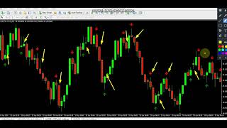 1 Minute Buy Sell signals | Win Every Trade | Non Repaint Indicator@IQOPTIONSCRIPTTRADING