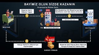 XML Bayilik, Ücretsiz XML Bayiliği, XML Dropshipping Tedarikçi,  Drops