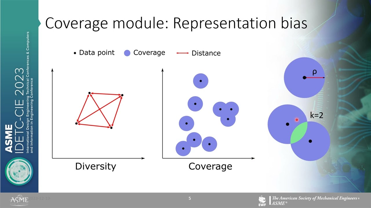 Fairness- and Uncertainty-Aware Data Generation for Data-Driven Design Based on Active Learning