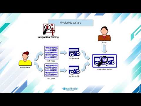 Section 3 Lecture 01 - Nivele de testare