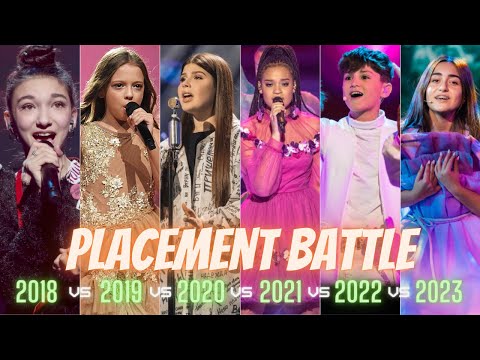 Junior Eurovision:Placement Battle - 2018 vs 2019 vs 2020 vs 2021 vs 2022 vs 2023