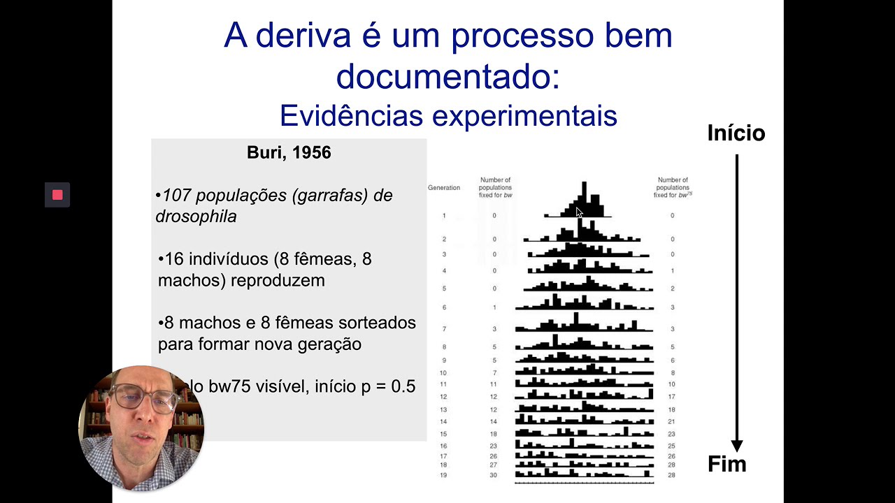 Tamanho Efetivo Populacional