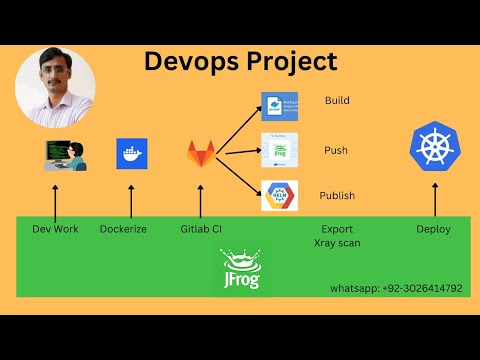 Master DevOps with JFrog, GitLab, Helm & Kubernetes: End-to-End Tutorial
