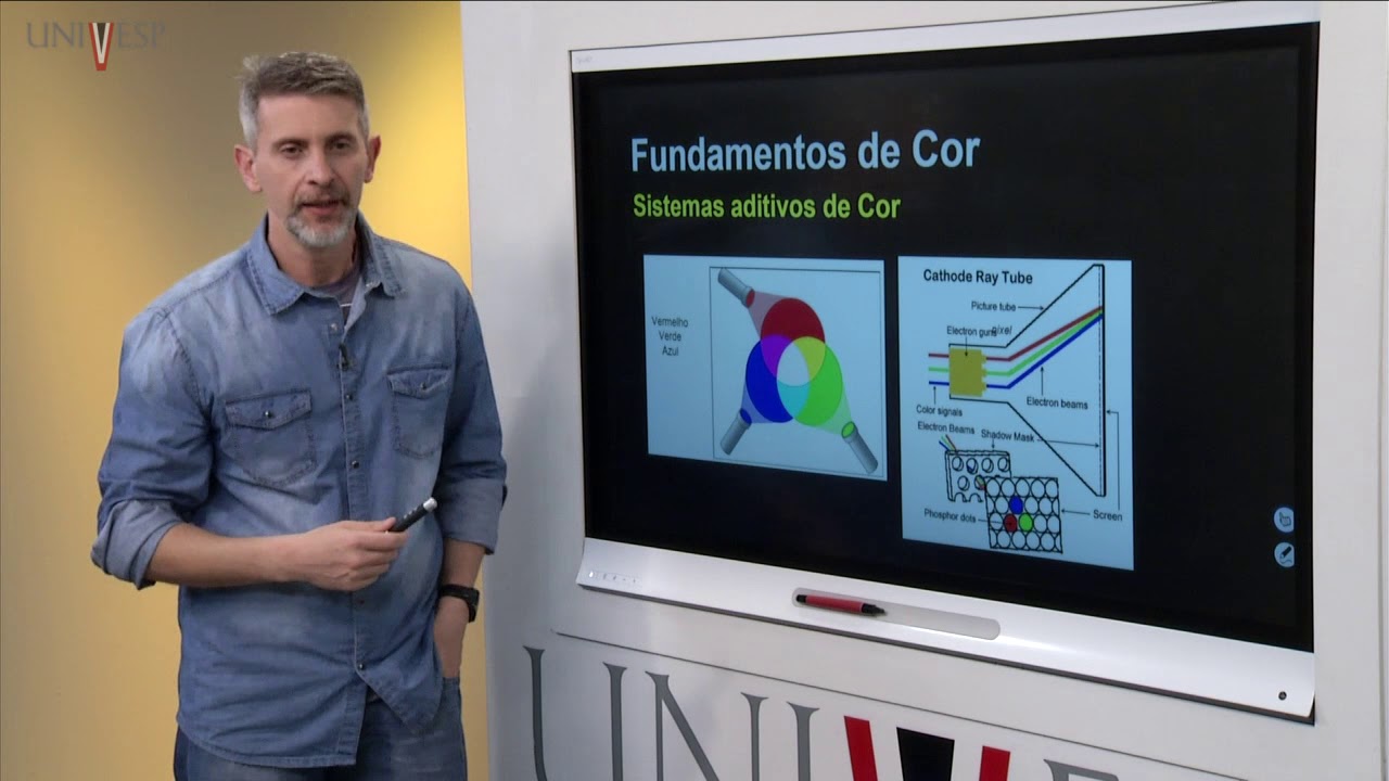 Computação Gráfica - Aula 03 - Fundamentos de Cor