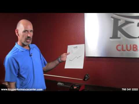 KZG Performace Center - Why golfers need custom fitted Golf Clubs?
