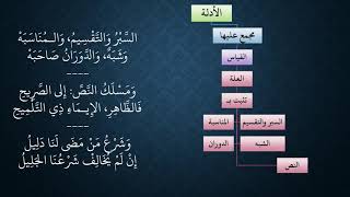 صورة 16شرح النظم المعسول في تعليم الأصول مالكي   عامر بهجت