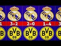 Real Madrid vs Borussia Dortmund: All Match Records & Results Ever [1997-2024] ....