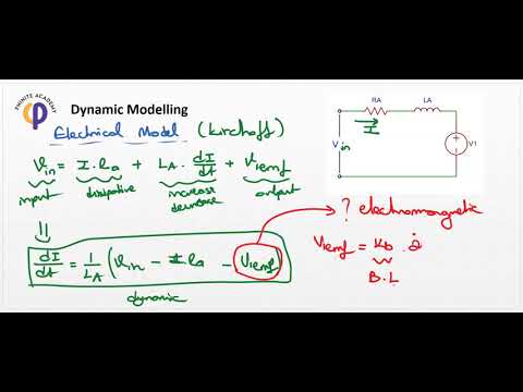 System Dynamics - Les  67 - Equation of Motion in DC Motor Modelling